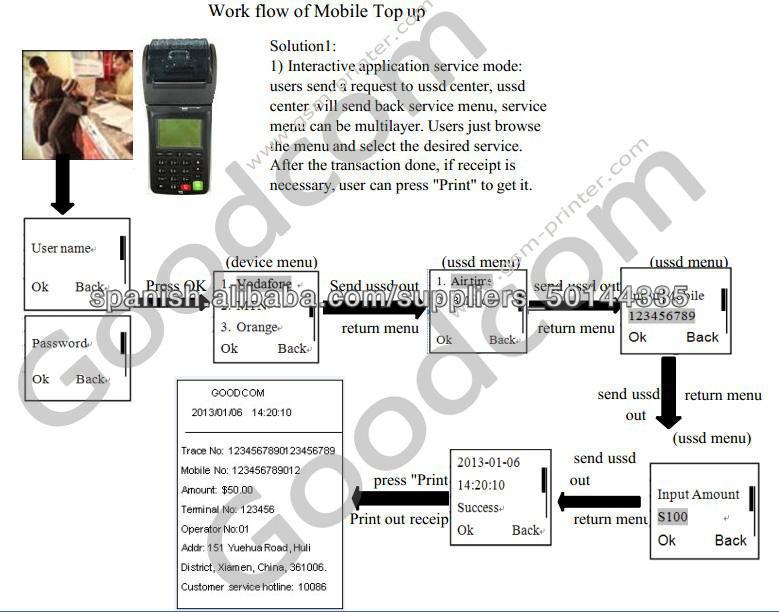 安い、 携帯pos端末とモバイルトップアップのための放送時間モバイル充電仕入れ・メーカー・工場