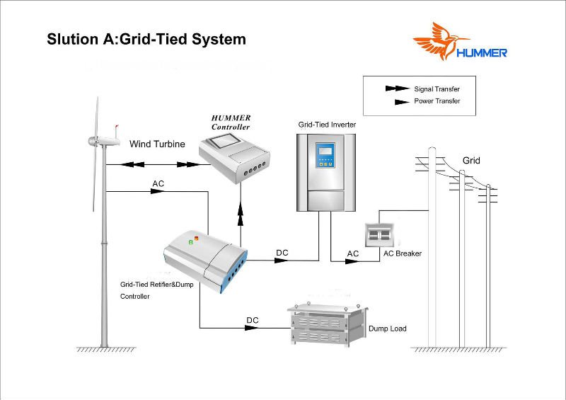 How the wind turbine system work__2.jpg