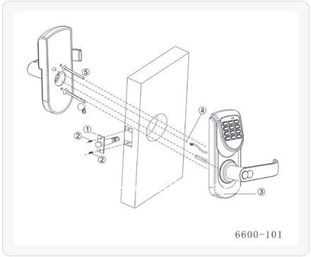 Keycode Locks