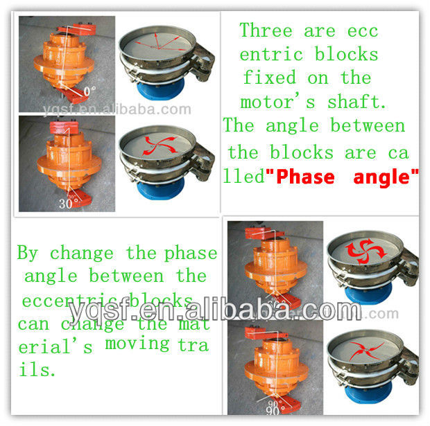 Xinxiang various voltage vibrating screen cocoa powder vibrating sifter with ISO9001:2008 certification