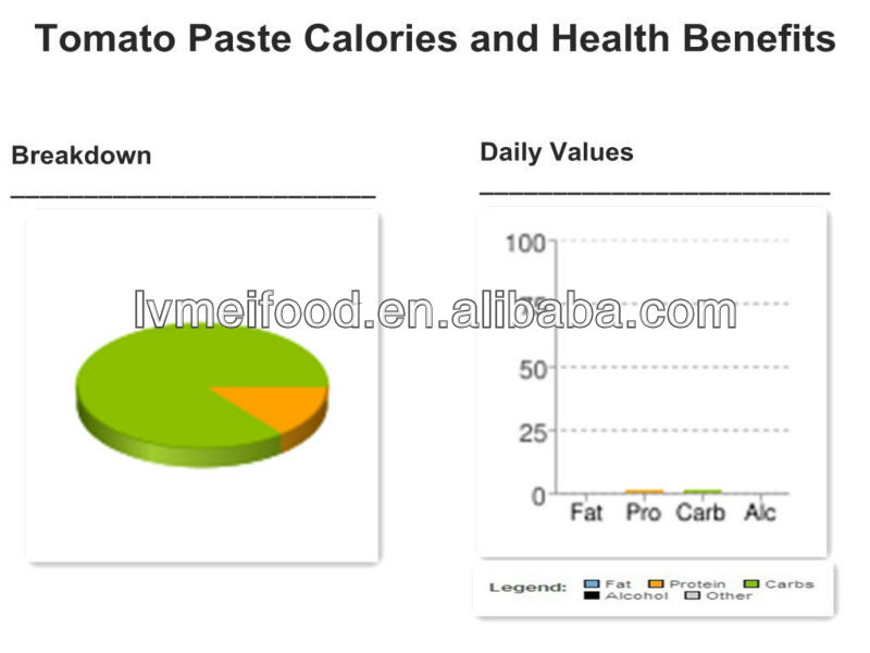 Bulk Tomato Paste in Drum