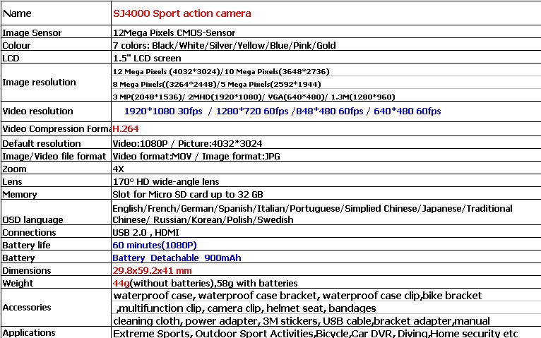 sj4000スポーツアクションカメラ問屋・仕入れ・卸・卸売り