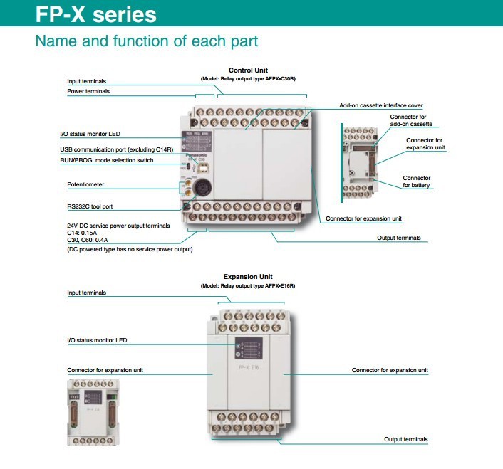 communication module