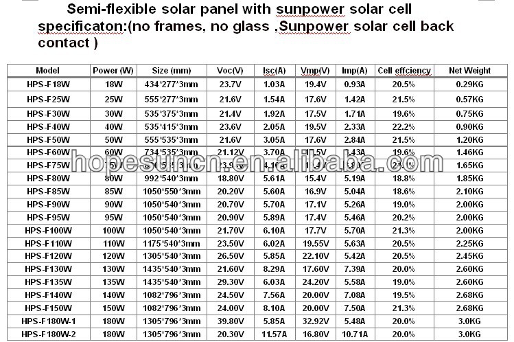 高品質10wsunpower社の太陽電池パネルフレキシブル防水ヨット用問屋・仕入れ・卸・卸売り