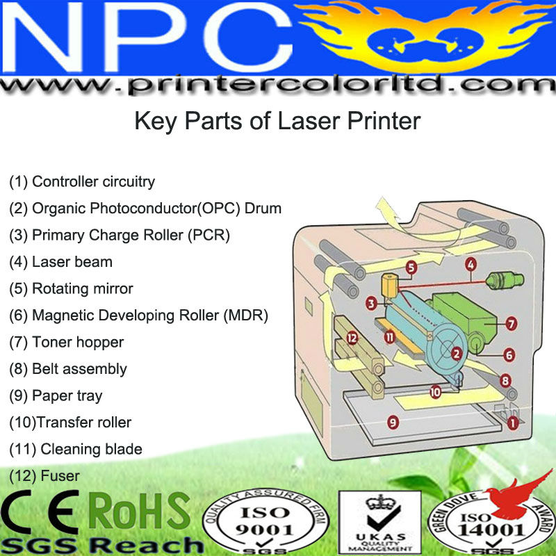 Key Parts of Laser Printer