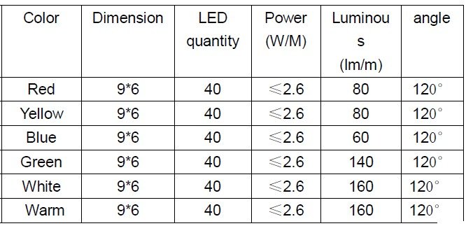 high lumen led strip tape wedding reception lighting decorations china supplier outdoor lighting