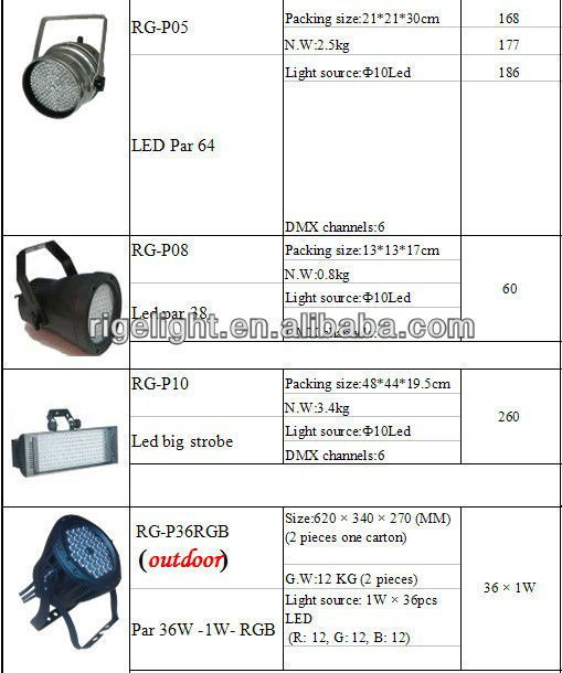 hot selling in/outdoor RGB/RGBW 36leds RG-P01 Par Can&led par light,cree light,lamp,led stage,led par 64