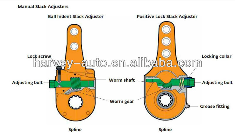 278106 truck Manual Slack Adjuster for Volvo