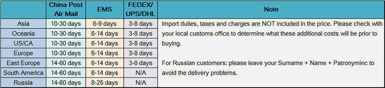 deliverychart