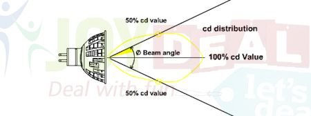 LED_Beam_Angle.jpg