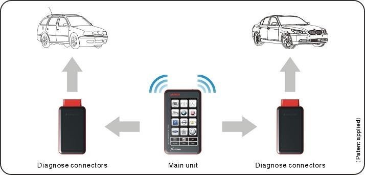 Prefessional Car diagnostic tool Free update 2012 version 60 cars 20 languages Auto scanner Launch X431 Diagun