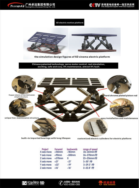 New Business Opportunity Funny Games 7D Cinema Equipment - China 7D Cinema  Equipment and 7D Cinema Simulator price