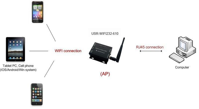 wifi+wired