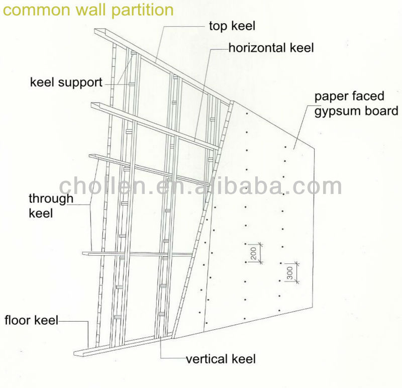 乾式壁の/plasterboard/wallboard/gypsum板パネル問屋・仕入れ・卸・卸売り
