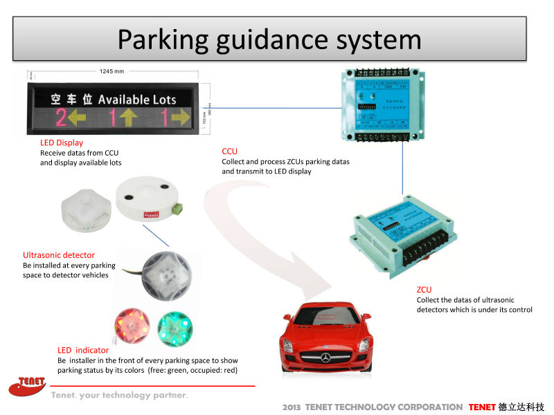 車の駐車場誘導システム( pgs) と点灯しているledメッセージディスプレイ問屋・仕入れ・卸・卸売り