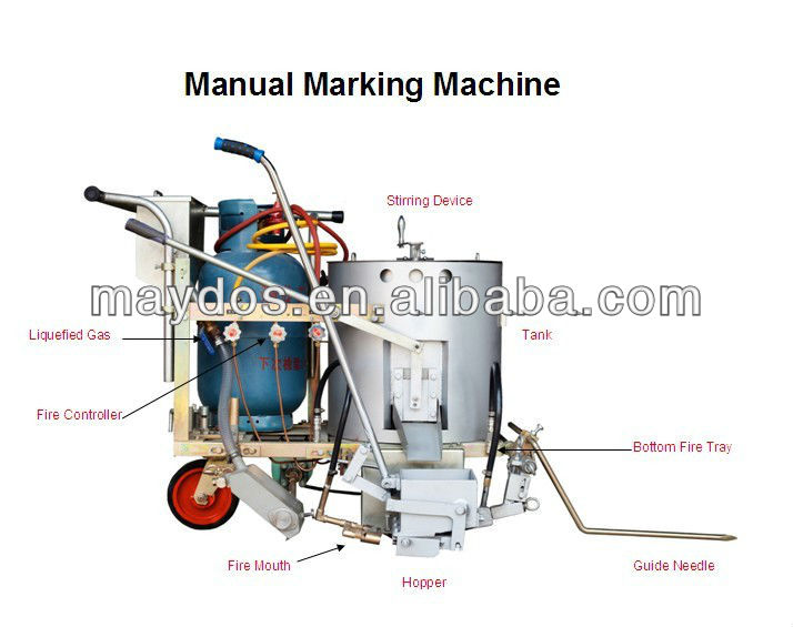 marking machine