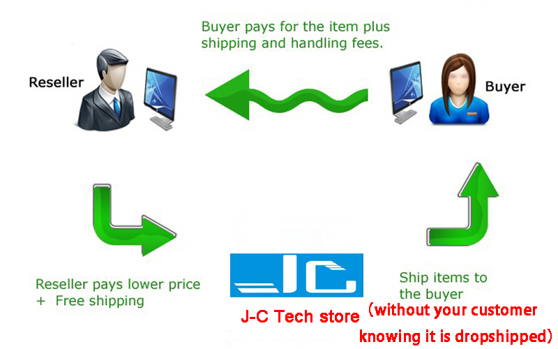 drop shipping ps.jpg