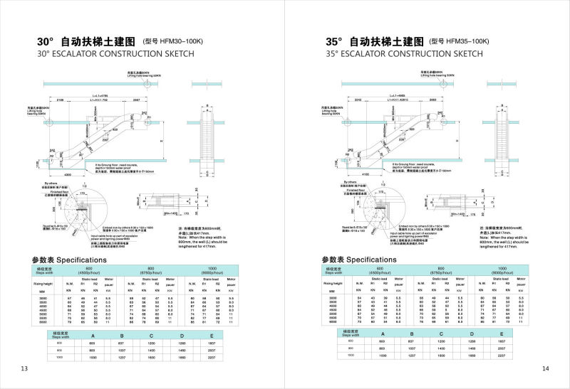 機械的なエスカレーターショッピングモール問屋・仕入れ・卸・卸売り