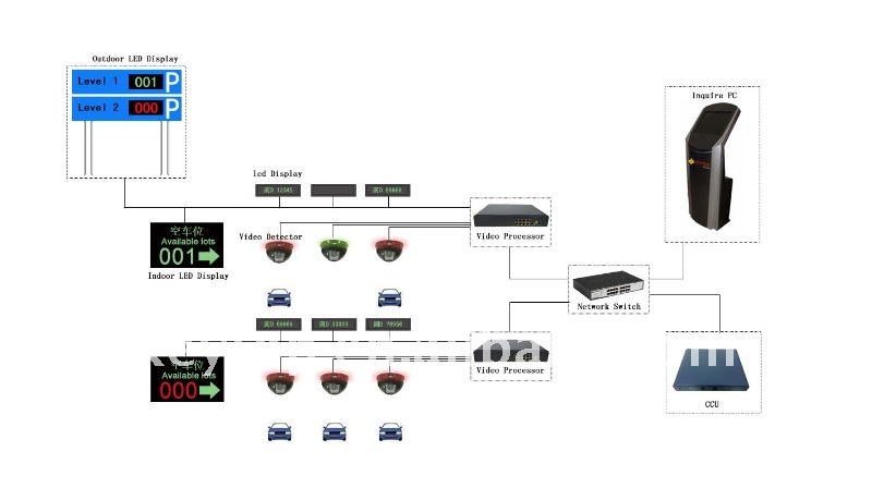 car location system structure-110211.jpg