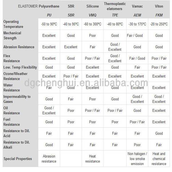 adjustable feet for furniture /adjustable feet for furniture