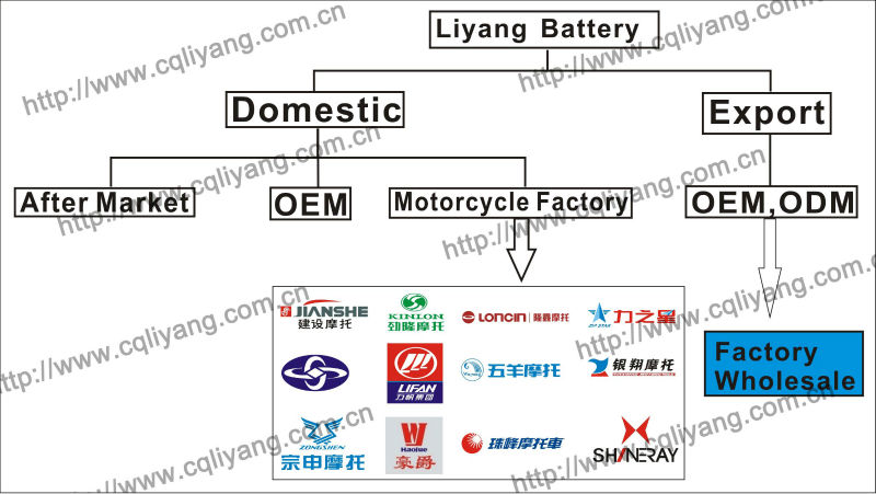二輪/自動車モトパーツ/12v5ah乾燥- に充電されたバッテリーを付いているオートバイと高qualityyb5l-b乾電池バッテリー問屋・仕入れ・卸・卸売り