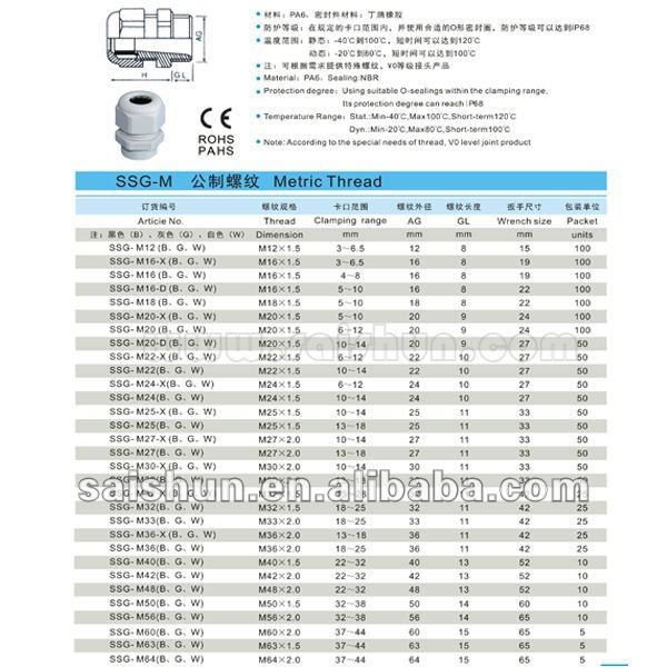 ブルーブラックip68rohs指令ナイロンケーブル腺問屋・仕入れ・卸・卸売り