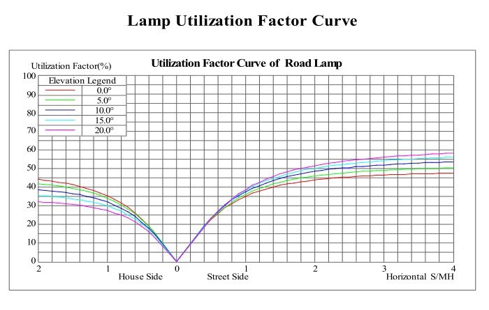 50 piezas dropshipping 900mm LED T5 tubo 14 W luz integrada 3ft 0,9 m