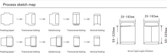 quarter fold envelope