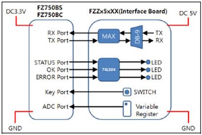 ZigbeeモジュールFZ760BC仕入れ・メーカー・工場