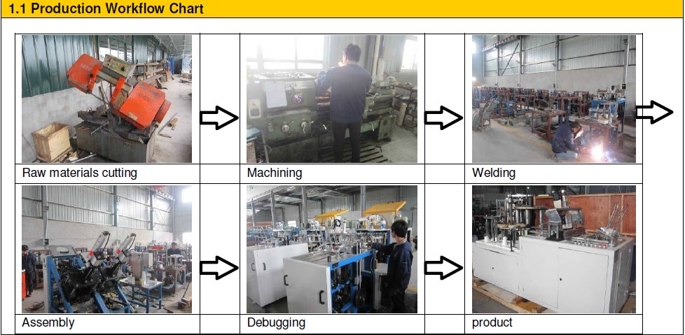 高い効率的な自動紙コップ製造機( メガバイト- s12)仕入れ・メーカー・工場