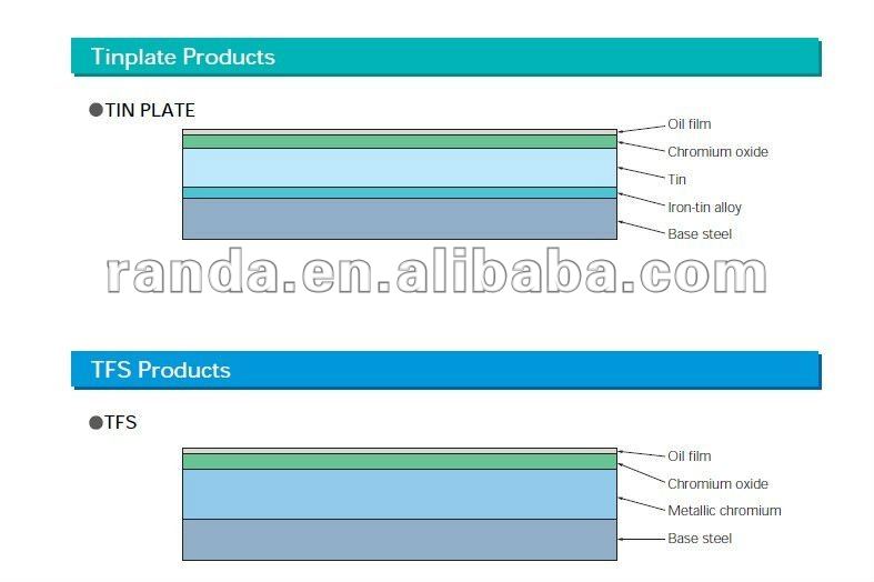 Tin plate for tuna fish can