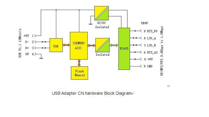 USB Adapter CN.01