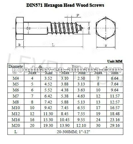 Hex Bolt Sizes