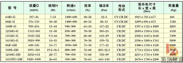 遠心河川の浚渫浚渫船ポンプと問屋・仕入れ・卸・卸売り