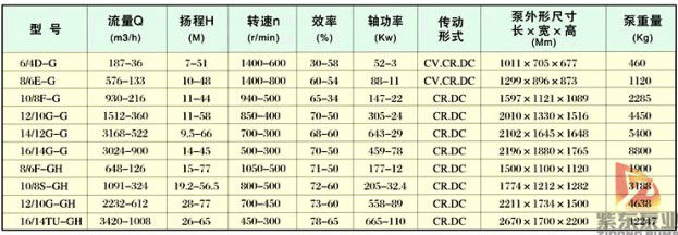 遠心河川の浚渫浚渫船ポンプと問屋・仕入れ・卸・卸売り