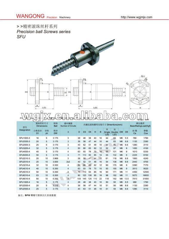 C7精密球ねじはSFU1204-SFU8010/SFE1616-SFE5050を大きさで分類する問屋・仕入れ・卸・卸売り