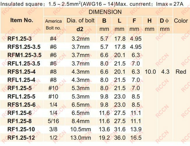 rccninsulatedリング端子、 パワーリング端子、 端子仕入れ・メーカー・工場