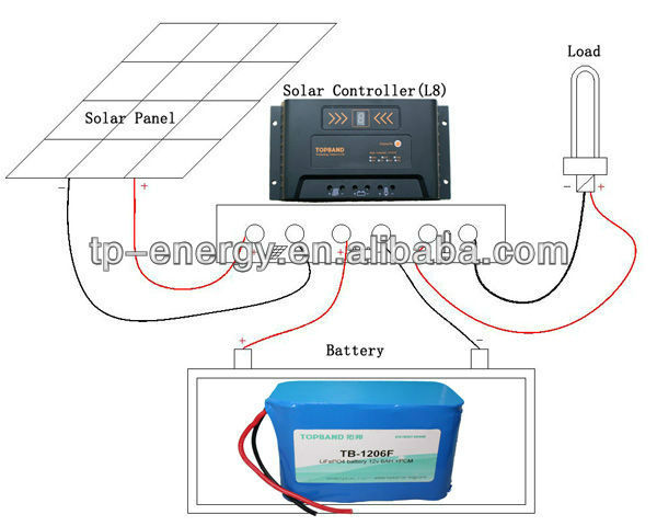 solar controller