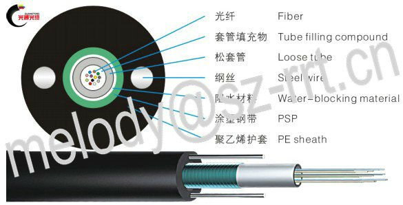 図8gyxtc8yセルフ- をサポートしている光ファイバケーブル問屋・仕入れ・卸・卸売り