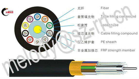図8gyxtc8yセルフ- をサポートしている光ファイバケーブル問屋・仕入れ・卸・卸売り