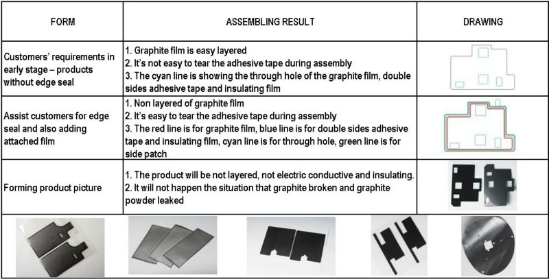 熱分解0.025mm高熱グラファイトフィルム( 裸; petフィルムで、 または接着剤、 または両方)問屋・仕入れ・卸・卸売り