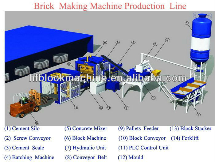 Qt4-20価格コンクリートブロックマシン、 のセメントのブロック製造機問屋・仕入れ・卸・卸売り