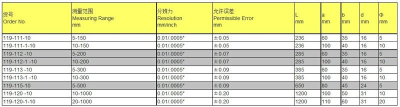 円錐ポイントが付いているPT36中心線のデジタルカリパス問屋・仕入れ・卸・卸売り
