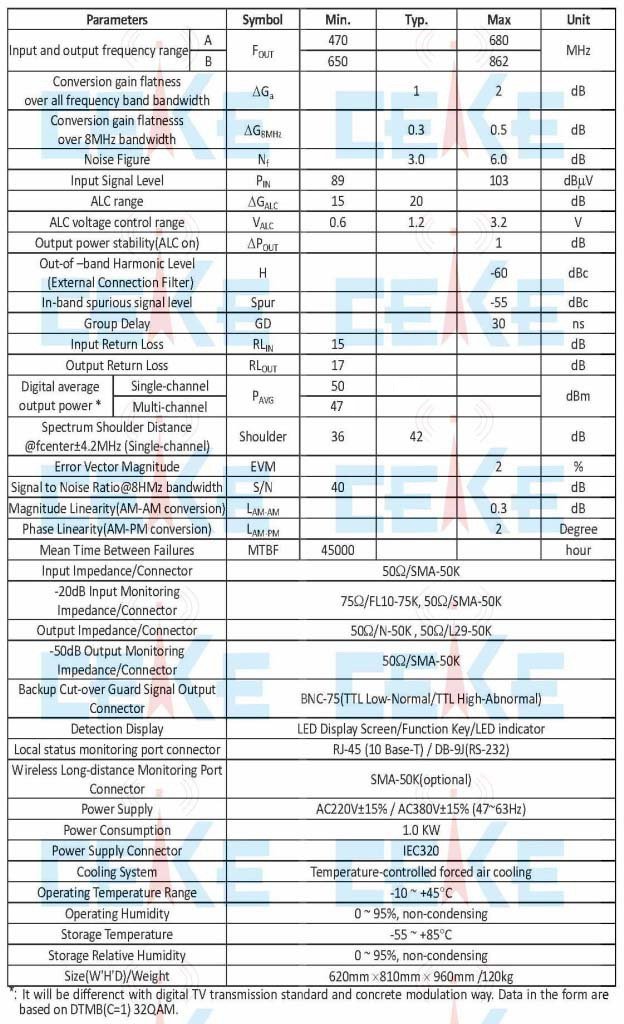 Ckub- t100isdb- tb地上波dtv送信機問屋・仕入れ・卸・卸売り