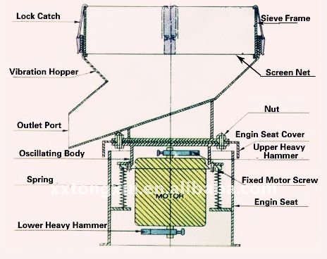Vibration Motor Cocoa Powder Filter Screen Equipment