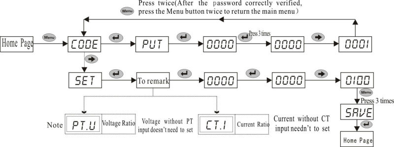 Ceは承認された電圧計シングル- 相ledデジタルパネル電圧計仕入れ・メーカー・工場