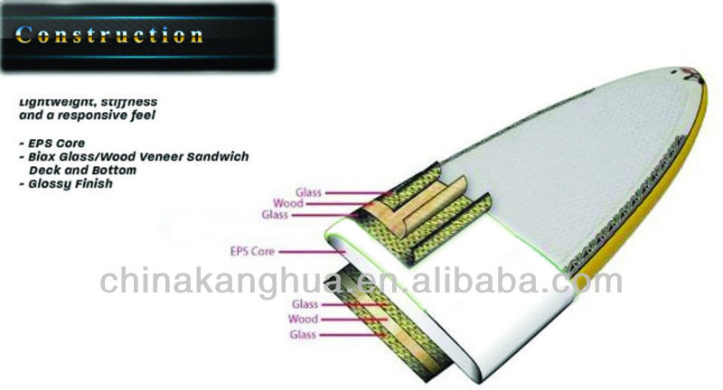 ベストセラー竹ボードのsupスタンドアップパドルボード2013問屋・仕入れ・卸・卸売り