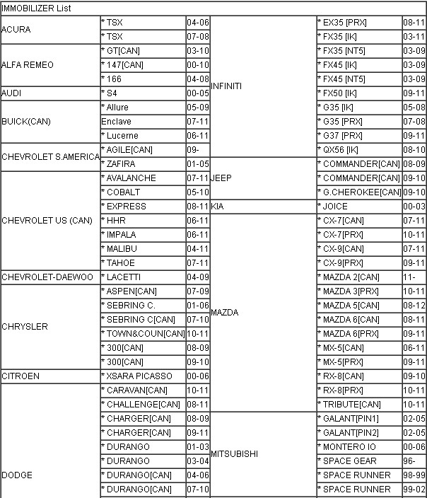 Chrysler skim programming #4