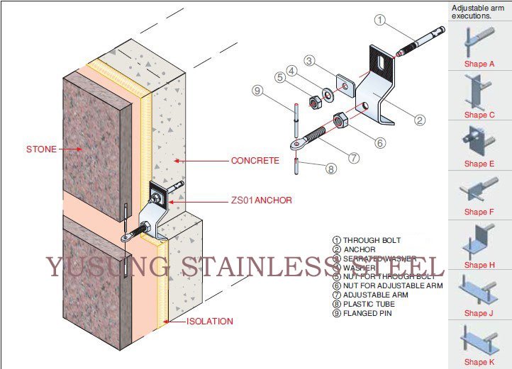 Stone Fixing