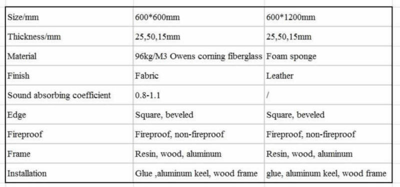 hardened resin sound absorbing wall fabric room divider panels Reverberation control